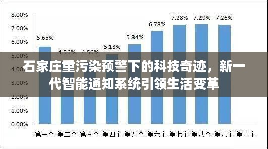 石家庄重污染预警下的科技新星，智能通知系统引领生活革新