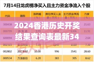 2024香港历史开奖结果查询表最新341期,精细分析解释定义_Z9.122