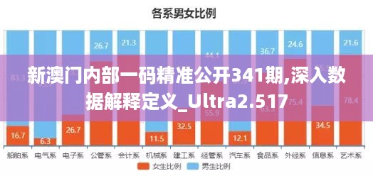 新澳门内部一码精准公开341期,深入数据解释定义_Ultra2.517