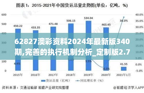 62827澳彩资料2024年最新版340期,完善的执行机制分析_定制版2.788