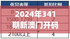 2024年341期新澳门开码结果,完善的机制评估_Tablet1.579