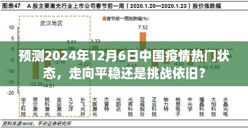 预测2024年12月6日中国疫情热门状态，走向平稳还是挑战依旧？