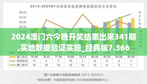 2024澳门六今晚开奖结果出来341期,实地数据验证实施_经典版7.366