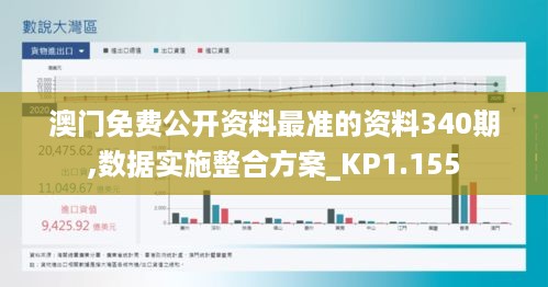 澳门免费公开资料最准的资料340期,数据实施整合方案_KP1.155