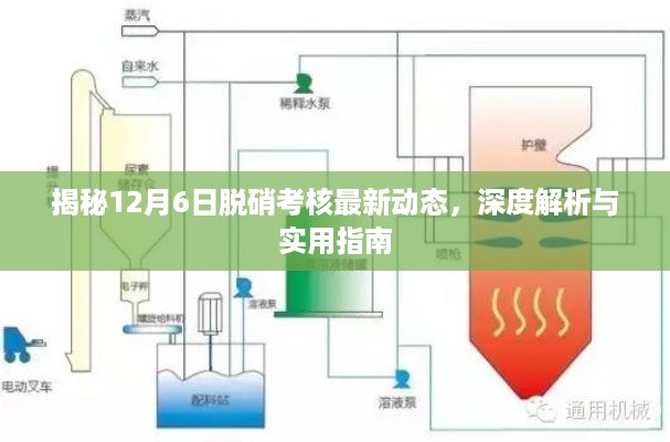 揭秘12月6日脱硝考核最新动态，深度解析及实用指南发布