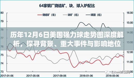 深度解析美国强力球历年12月6日走势图，背景、事件与影响地位探索