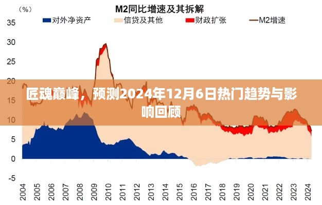 匠魂巅峰，预测热门趋势与影响回顾——2024年12月6日展望