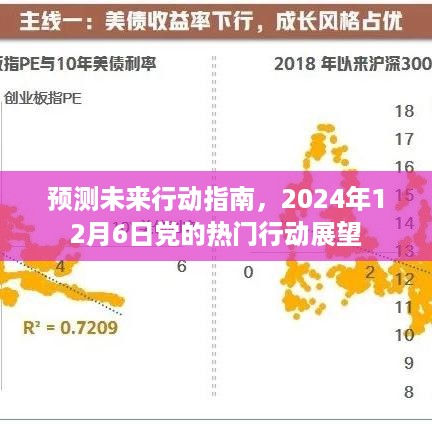 预测未来行动指南，党的热门行动展望 2024年展望报告