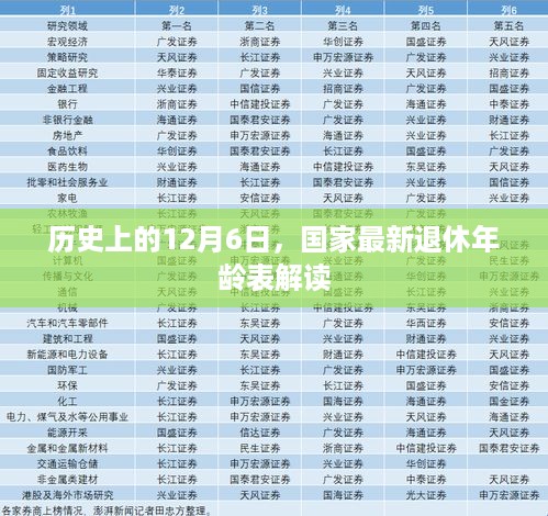 国家最新退休年龄表解读，历史视角下的12月6日回顾