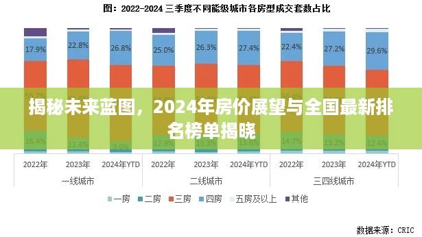 揭秘未来蓝图，2024年房价展望及全国最新排名榜单揭晓，洞悉市场趋势！