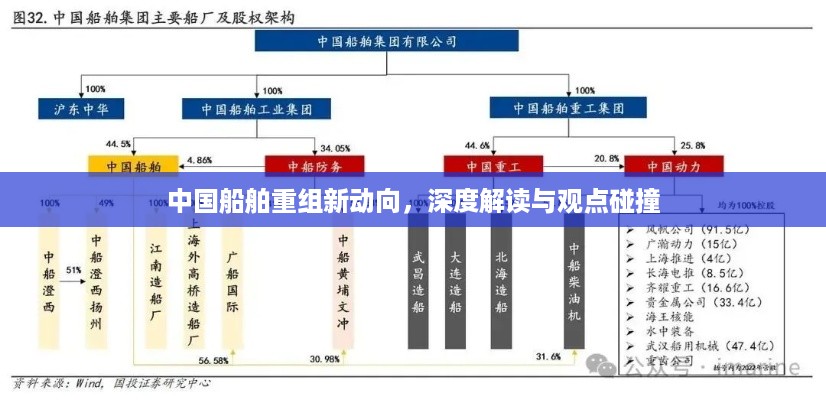 中国船舶重组新动向深度解读与观点碰撞，行业变革前瞻