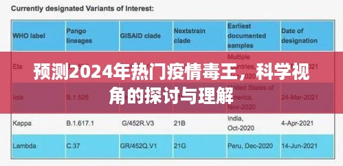 科学视角下的探讨，预测未来疫情毒王趋势分析（2024年）