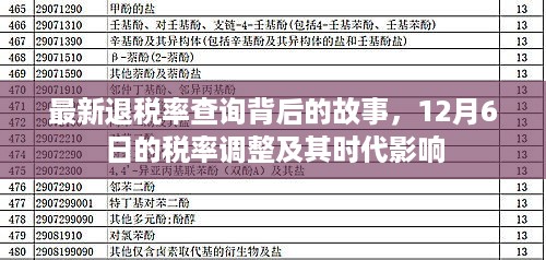 揭秘最新退税率查询背后的故事，12月6日税率调整与时代影响全解析