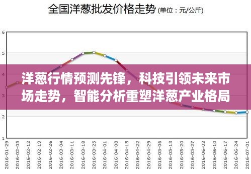 科技引领洋葱市场走势，智能分析重塑产业格局的先锋预测