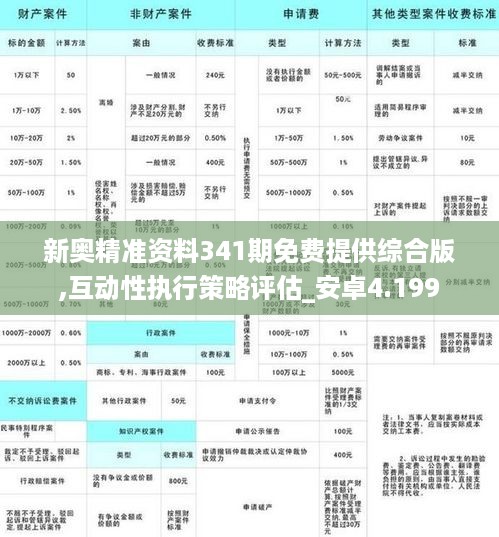 新奥精准资料341期免费提供综合版,互动性执行策略评估_安卓4.199