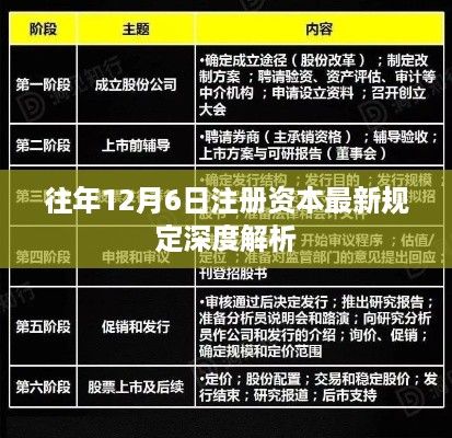 深度解析，最新注册资本规定（针对往年12月6日）