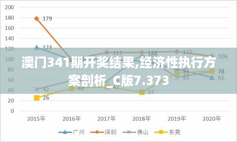 澳门341期开奖结果,经济性执行方案剖析_C版7.373