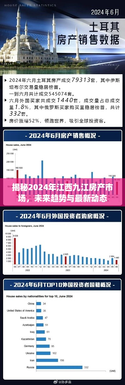 揭秘江西九江房产市场未来趋势与最新动态（2024展望）