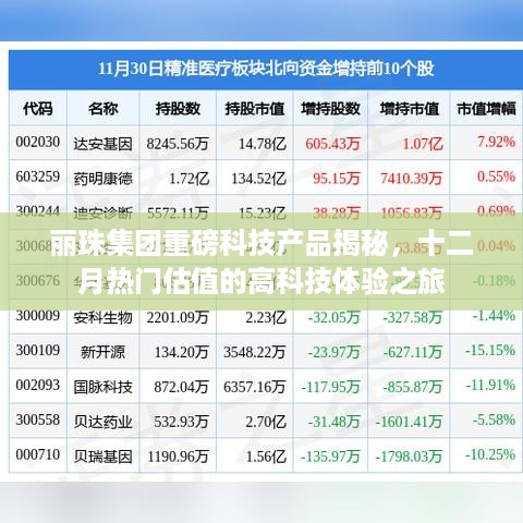 丽珠集团高科技产品揭秘，十二月热门估值的高科技盛宴体验之旅