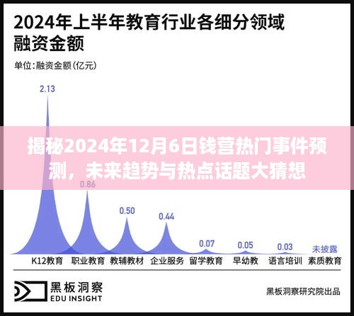 揭秘未来，2024年12月6日钱营热门事件预测与趋势猜想大揭秘