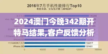 2024澳门今晚342期开特马结果,客户反馈分析落实_旗舰版1.906