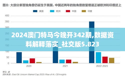 2024澳门特马今晚开342期,数据资料解释落实_社交版5.823