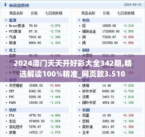 2024澳门天天开好彩大全342期,精选解读100%精准_网页款3.510