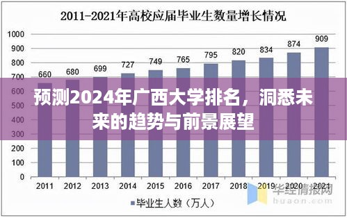 2024年广西大学排名预测及未来趋势与前景展望