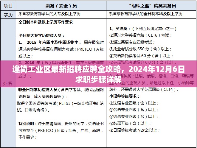 逢简工业区招聘应聘全攻略，求职步骤详解（2024年12月6日）