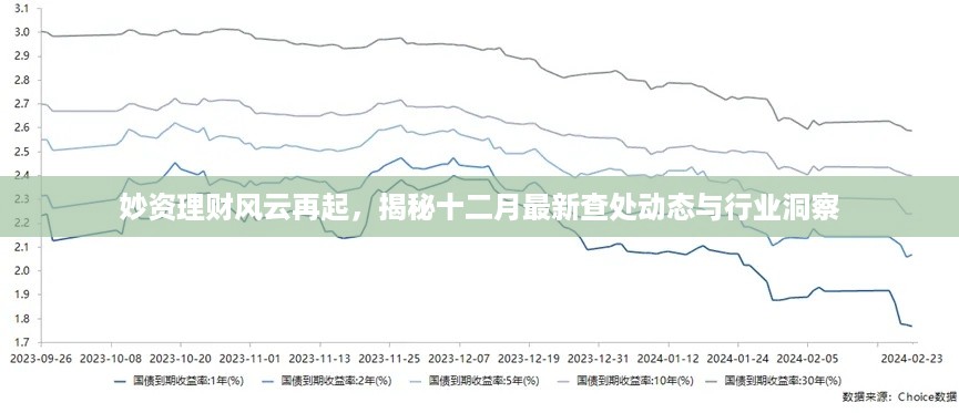 妙资理财风云再起，十二月最新查处动态与行业洞察揭秘