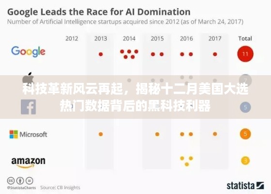 揭秘十二月美国大选热门数据背后的黑科技利器，科技革新引领风云巨变