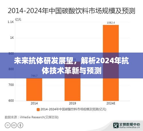 2024年抗体技术革新展望与未来抗体研发预测