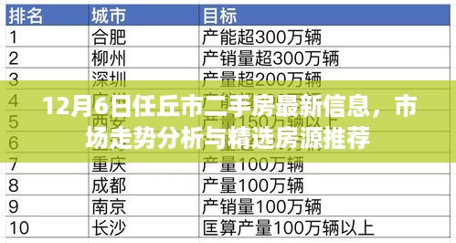 任丘市二手房最新信息汇总，市场走势分析与精选房源推荐（12月6日）