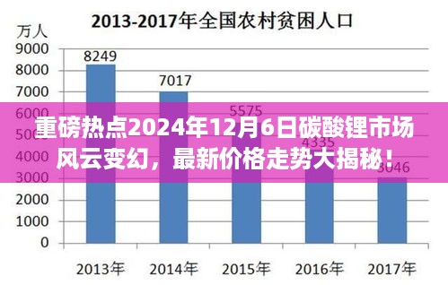 2024年12月6日碳酸锂市场最新动态，风云变幻的价格走势深度解析