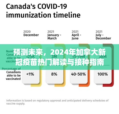 2024年加拿大新冠疫苗预测解读与接种指南，未来趋势及必备知识概览