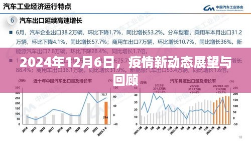 2024年12月6日，疫情新动态展望与回顾