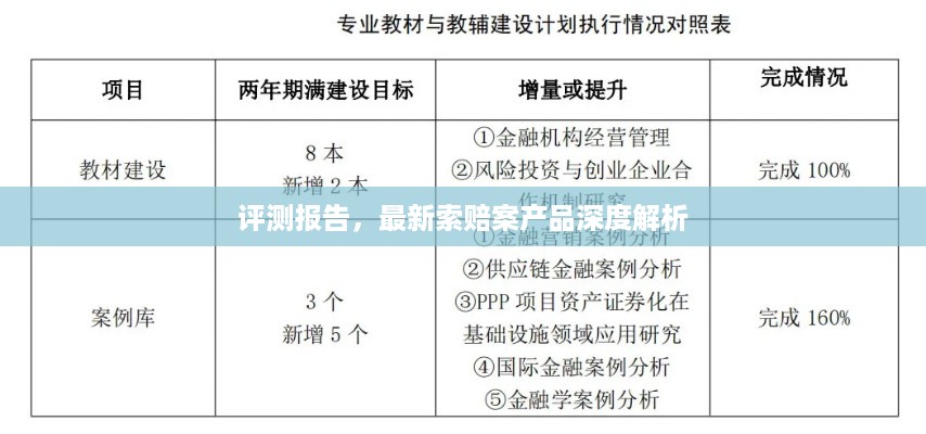 最新索赔案产品深度解析与评测报告