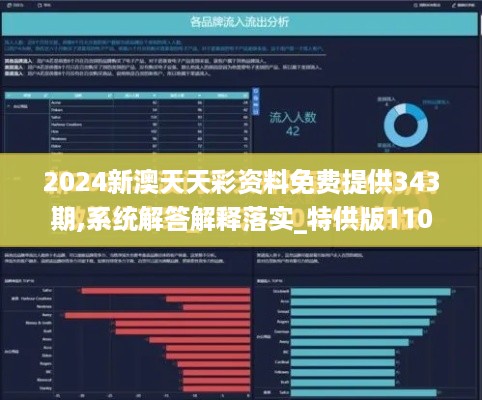 2024新澳天天彩资料免费提供343期,系统解答解释落实_特供版110.518