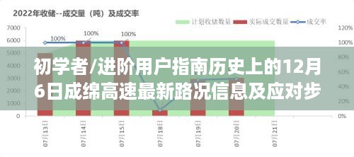 初学者/进阶用户指南历史上的12月6日成绵高速最新路况信息及应对步骤