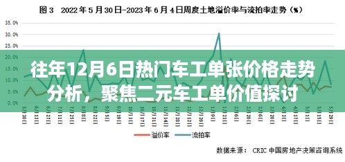 往年12月6日热门车工单张价格走势深度解析，聚焦二元车工单价值探讨