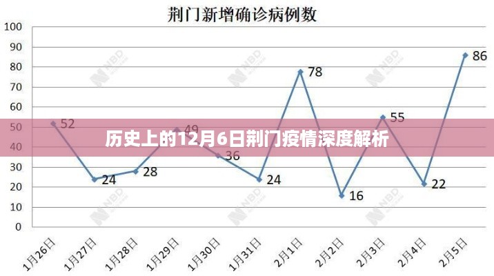 荆门疫情历史深度解析，聚焦十二月六日数据与事件回顾