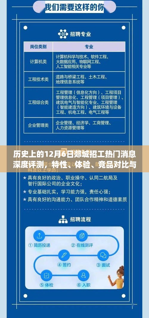 深度评测，历史上的郯城招工消息回顾与特性分析，用户群体洞察与竞品对比体验