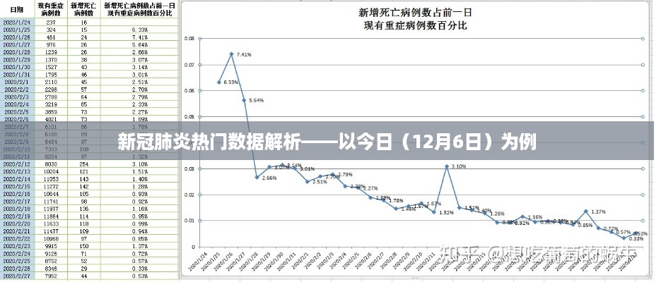 新冠肺炎热门数据解析（以今日为例）