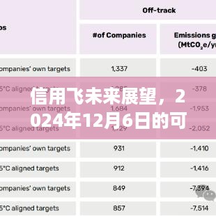 信用飞未来展望，2024年12月6日的趋势与可能性分析