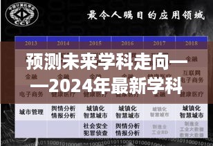 揭秘未来学科走向，最新学科门类划分预测报告（2024版）