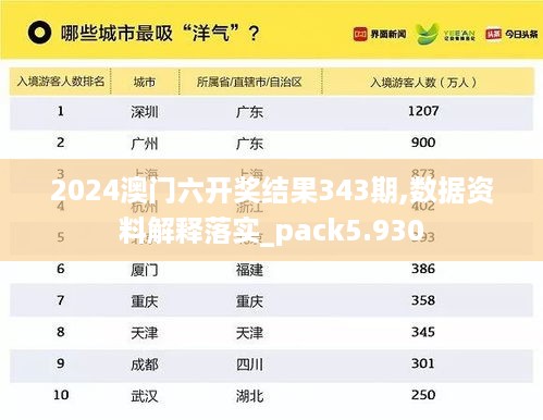 2024澳门六开奖结果343期,数据资料解释落实_pack5.930