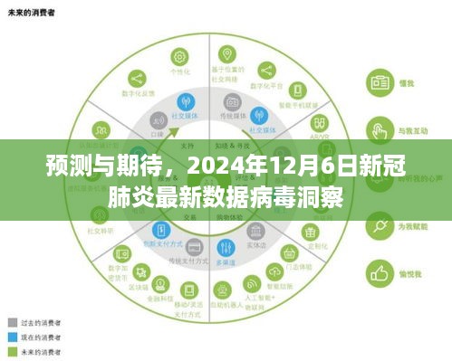 预测与期待，新冠肺炎最新数据洞察，2024年病毒趋势分析