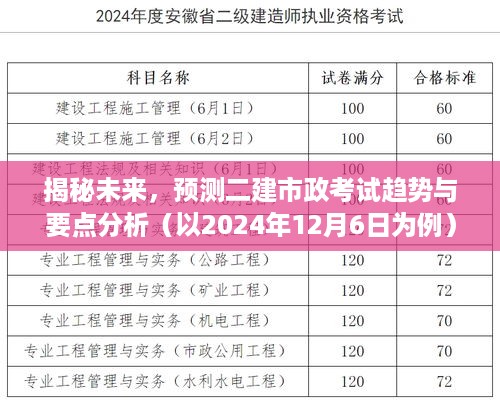 二建市政考试趋势揭秘与要点分析（以2024年预测为例）