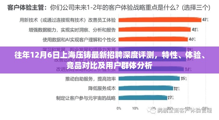 往年12月6日上海压铸招聘深度评测报告，特性、体验、竞品对比及用户群体全面剖析