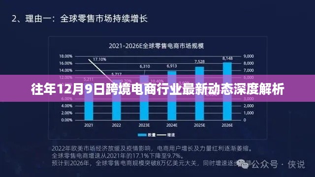 跨境电商行业最新动态深度解析，历年12月9日趋势观察